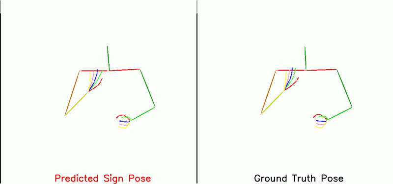 Real-time Video to Sign Language Video Synthesis