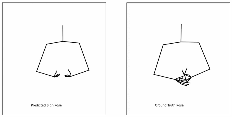 Generated sign language sample 2