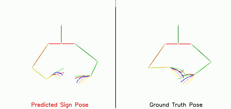 Generated sign language sample 3