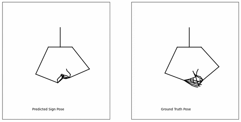 Generated sign language sample 4